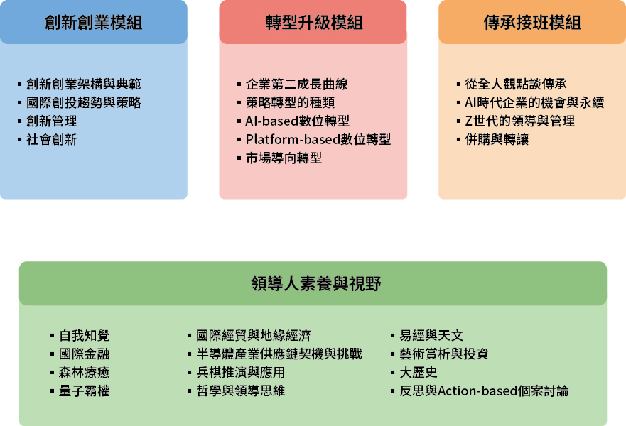 經典班課程架構